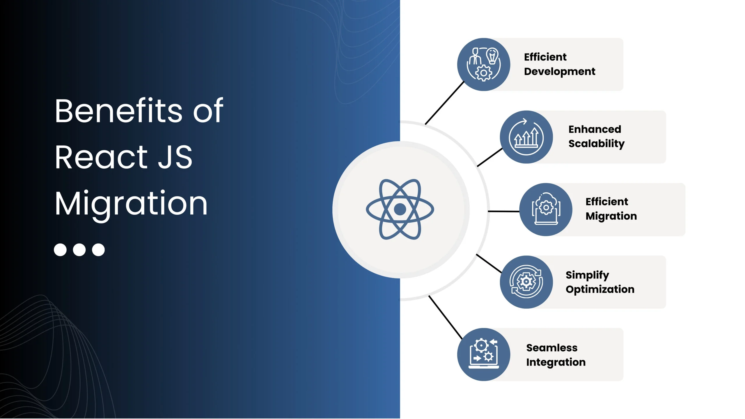 Benefits of ReactJS Migration Services | ReactJS Migration Benefits of ReactJS Migration Services