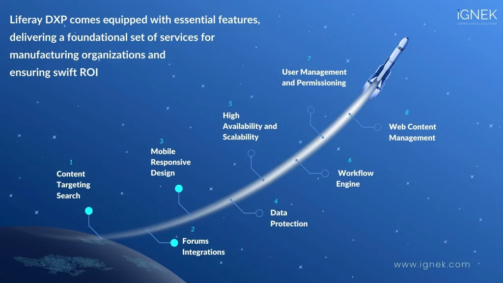Essential features for manufacturing | Manufacturing Portal in Liferay Essential features for manufacturing