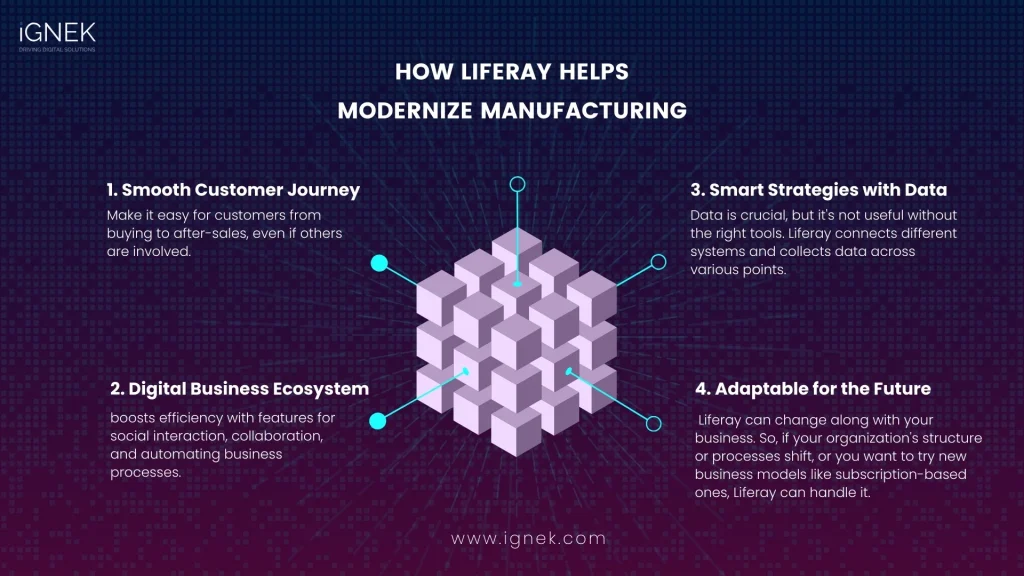 Revolutionizing manufacturing with Liferay | Manufacturing Portal in Liferay Revolutionizing manufacturing with Liferay