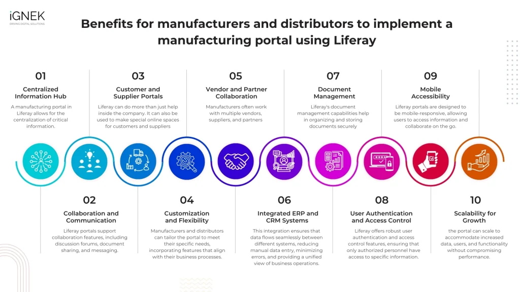 Streamlined processes for manufacturers using Liferay | Manufacturing Portal in Liferay Streamlined processes for manufacturers using Liferay