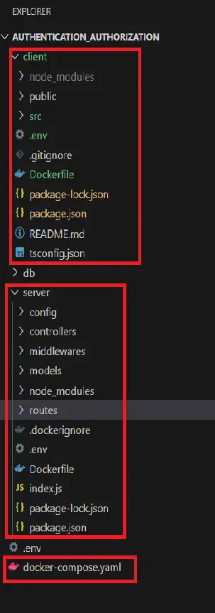folder structure | Authentication and Authorization in React folder structure | Authentication and Authorization in React
