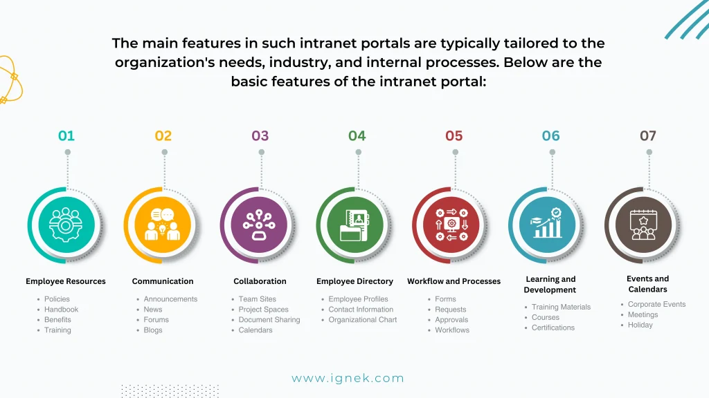 Intranet Portal Features | Intranet Portal Built Using Liferay Intranet Portal Features