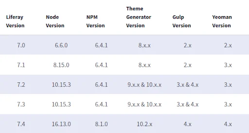liferay compatibilities with node versions | Website branding using themes in Liferay liferay compatibilities with node versions