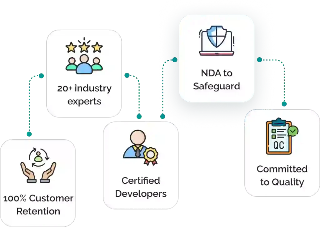 why choose ignek | About Us why choose ignek | About Us