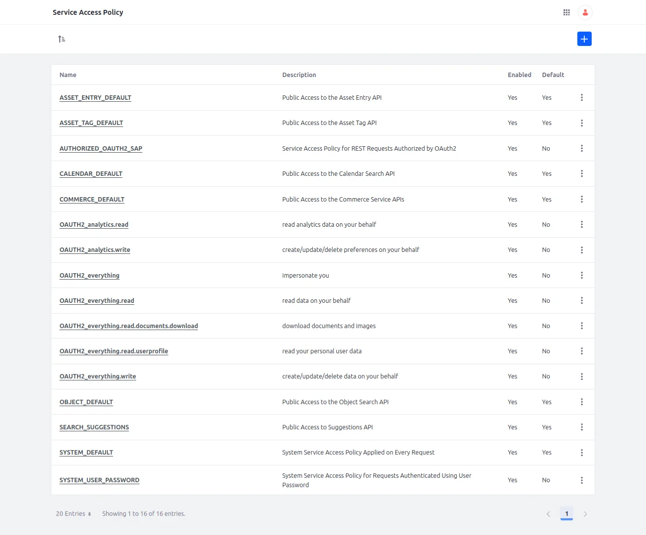 Default SAP | Service Access Policy in Liferay Default_SAP