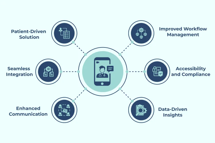 Liferay DXP for Healthcare | Liferay DXP for Healthcare : Creating Patient-Driven and Accessible Platforms Liferay DXP for Healthcare