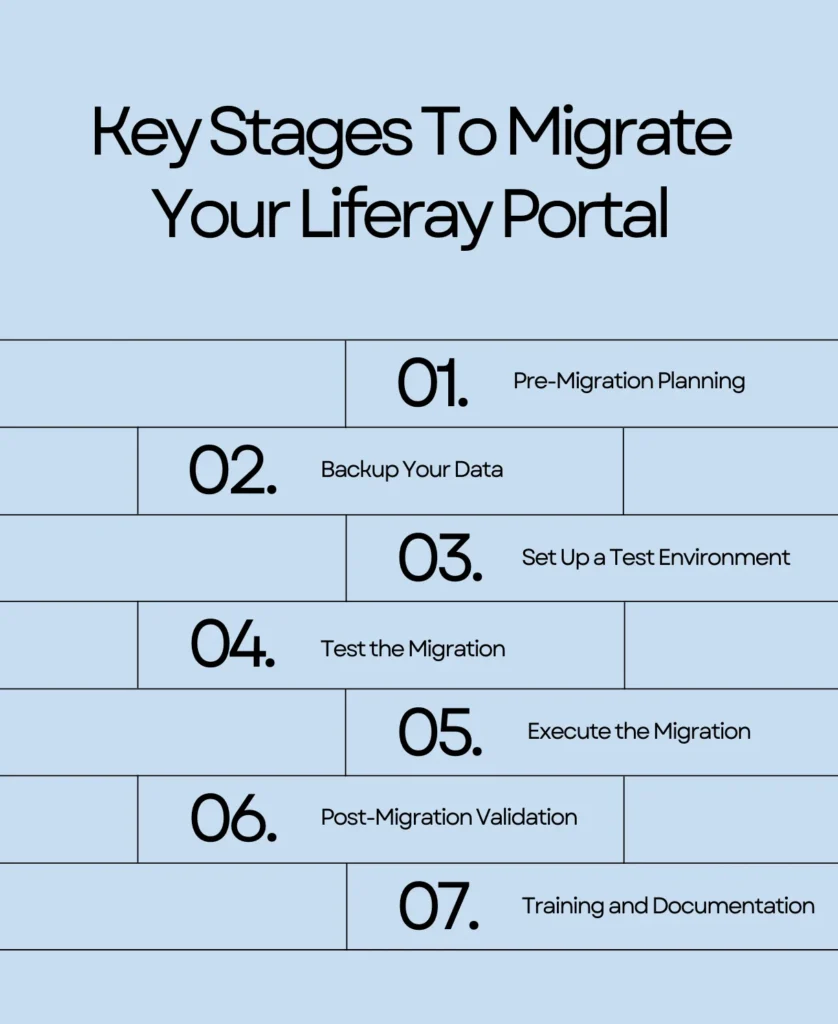 Migration liferay portal process | Migrating from Lower to Higher Versions of Liferay Portal : A Step-by-Step Guide Migration liferay portal process