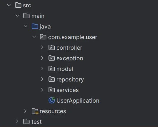 ProperProjectStructure | Best Practices for Working with Spring Boot ProperProjectStructure