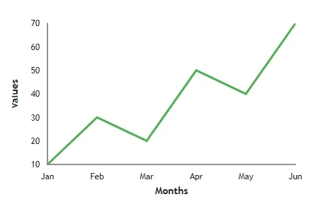 custom graph | Data visualization in React : integrating Victory Chart for stunning visuals custom_graph