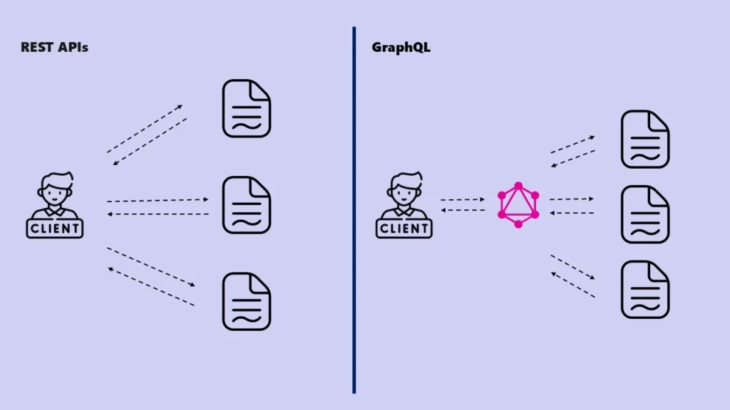 graphql | Optimizing GraphQL Queries in React Applications graphql