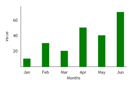 style graph | Data visualization in React : integrating Victory Chart for stunning visuals style_graph